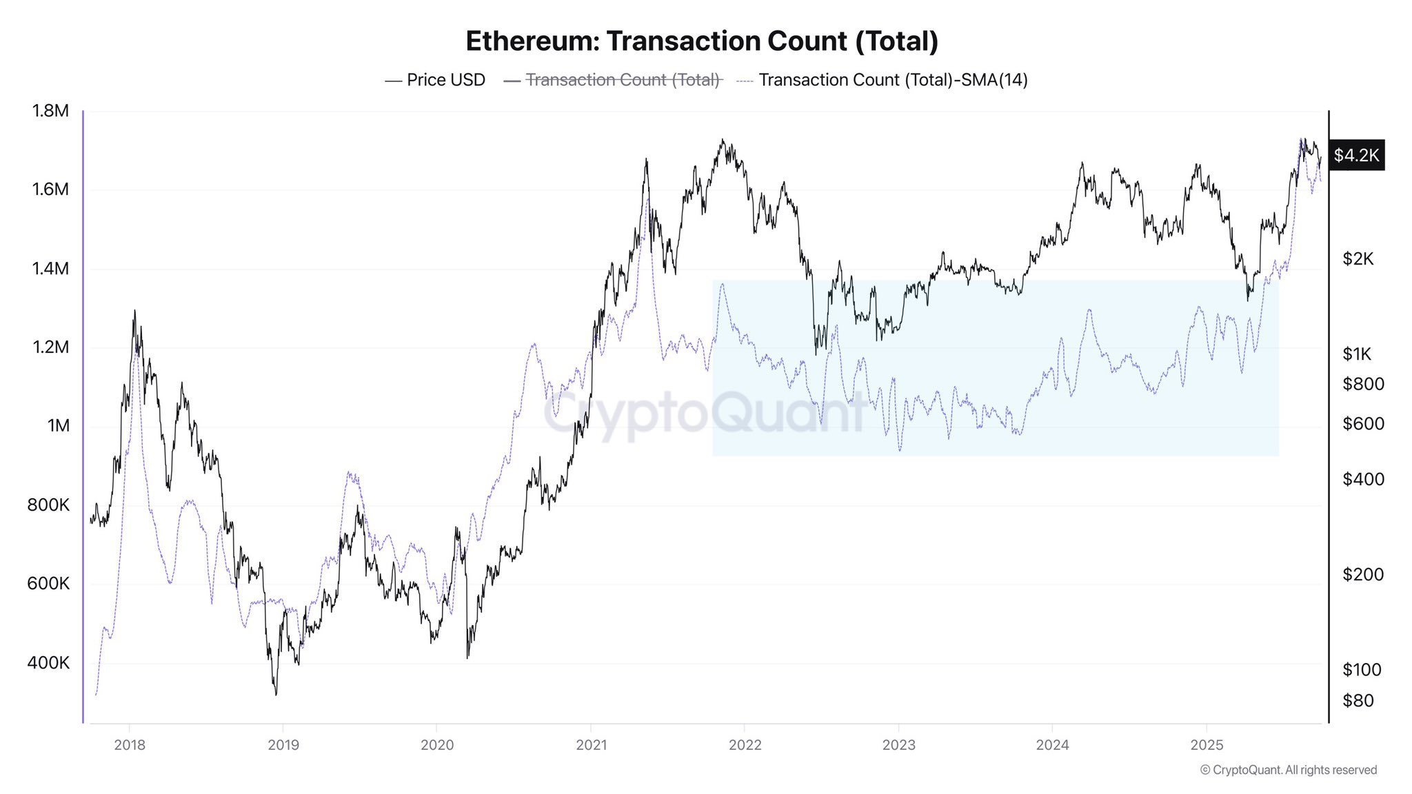 Ethereum